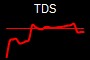 TDS